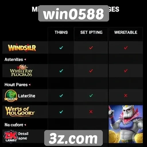Comparativo entre jogos disponíveis no win0588